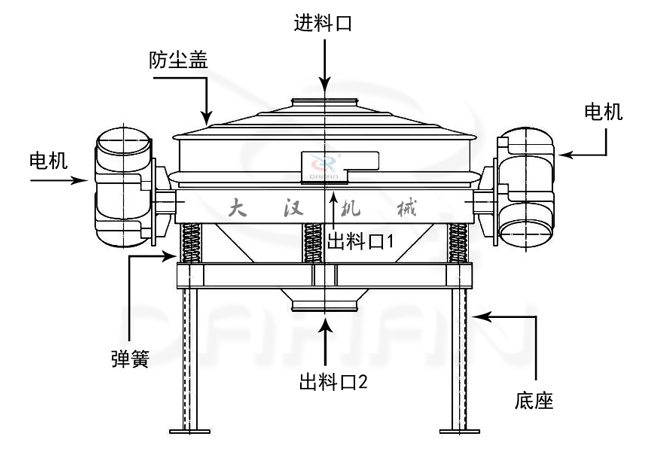 ZPS-600型直排振動篩結構
